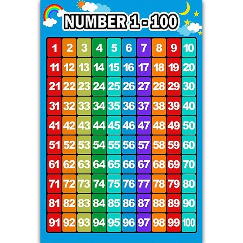 Kids Education Charts - 算数学習ポスター 足し算表 引き算表 掛け算表 幼児向け割り算表 幼稚園用