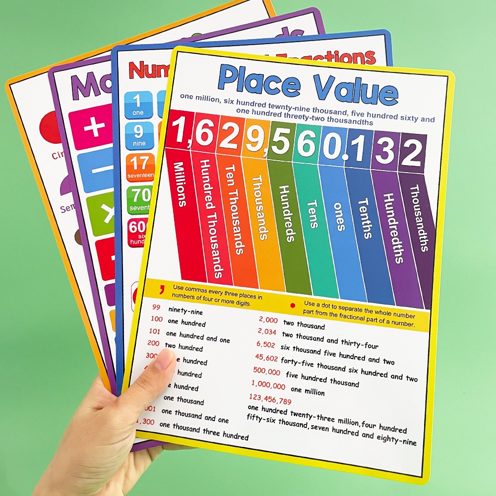 Kids Educational Posters - 数学キッド教育用数学ポスター 足し算 英語学習ポスターセット 除算 掛け算