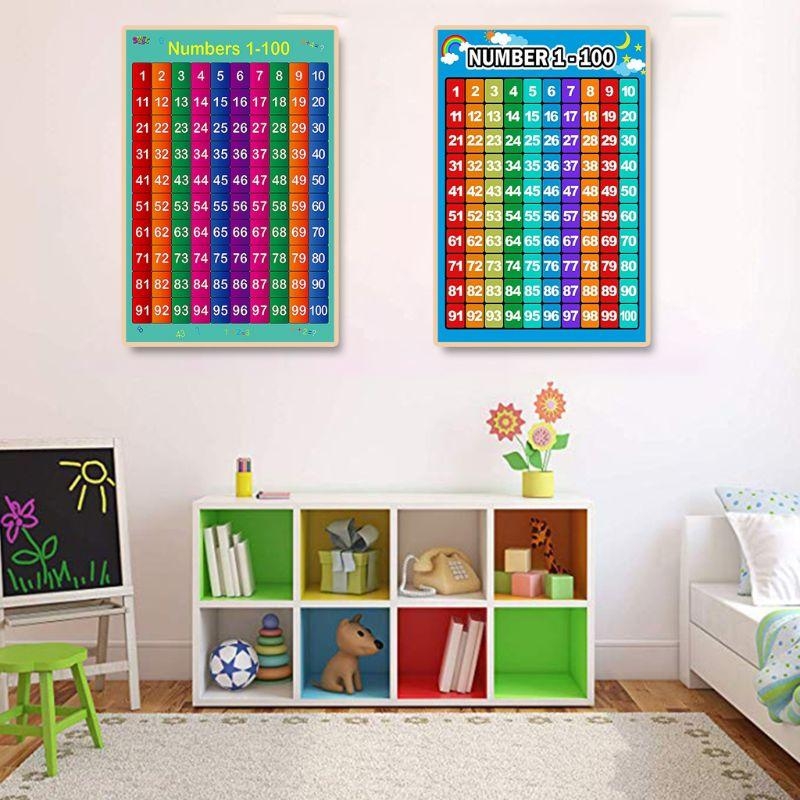 算数学習ポスター 足し算表 引き算表 掛け算表 幼児向け割り - Kids Education Charts のレビューと価格