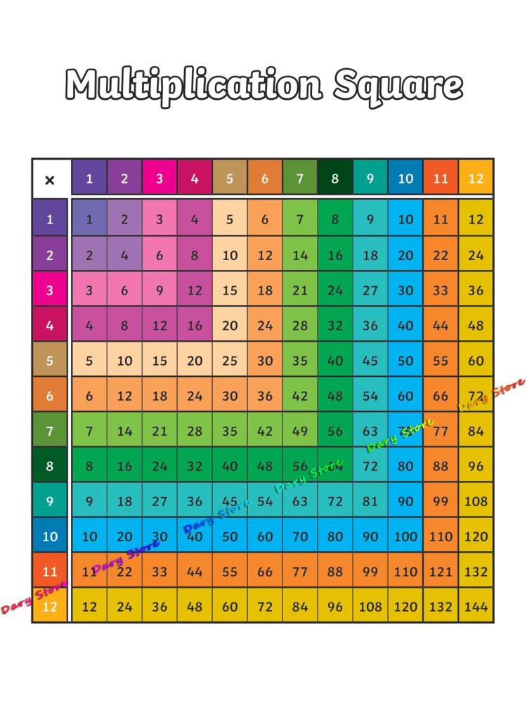 数学算術九九教育チャートポスター子供部屋保育園装飾キャンバス - Kids Education Charts のレビューと価格