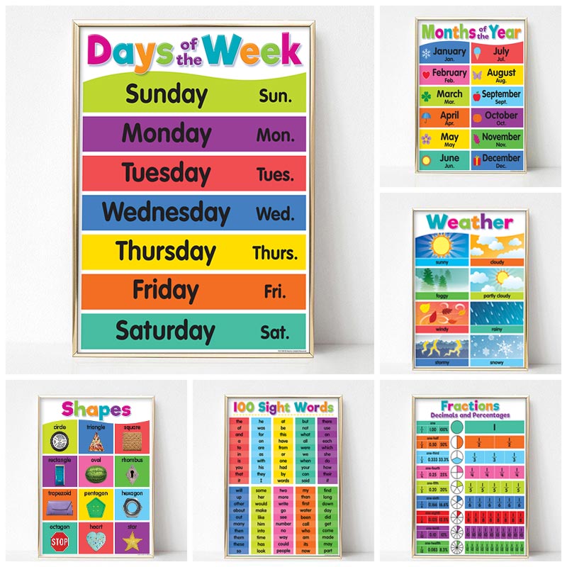 ポスター幼稚園子供学習キャンバス絵画数学英語プリント壁装飾カ - Kids Educational Posters のレビューと価格